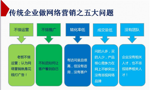 拥抱全网营销G3云推广 打破单一，开启企业互联网销售新篇章